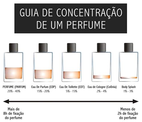 sinónimo de perfume - o que é perfume.